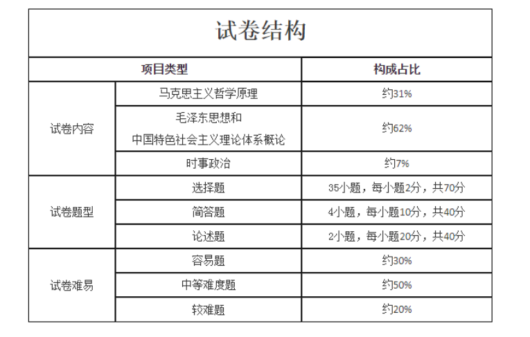 试卷结构01.png