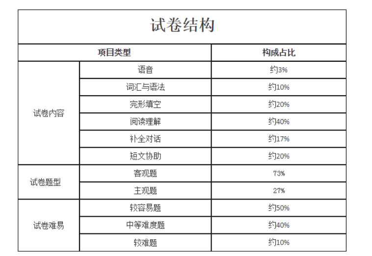 试卷结构02.png