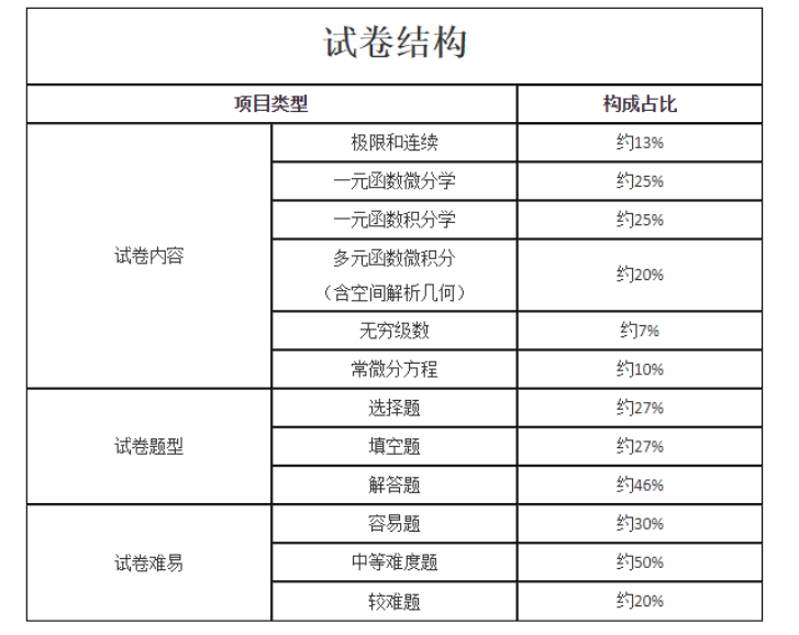 试卷结构03.png