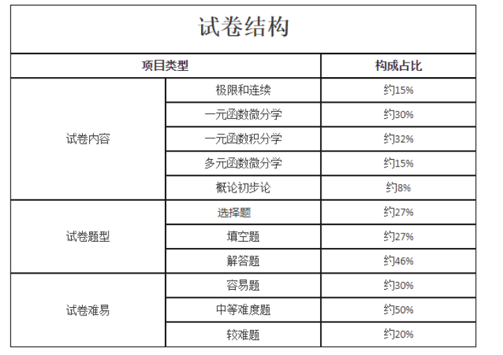 试卷结构04.png