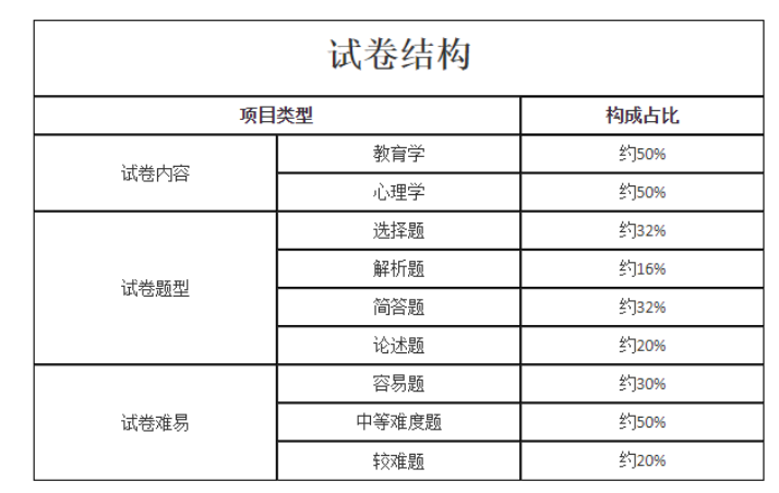 试卷结构06.png