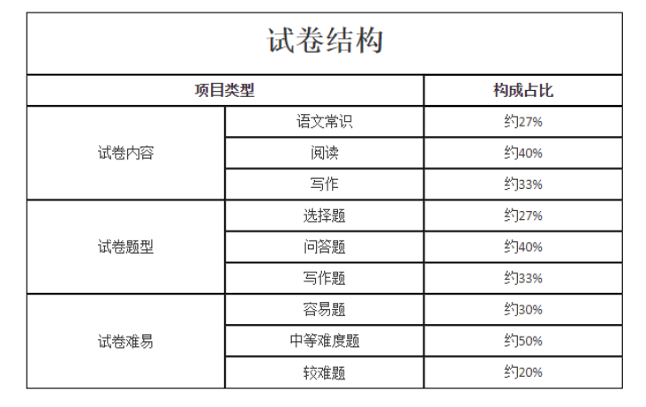 试卷结构08.png
