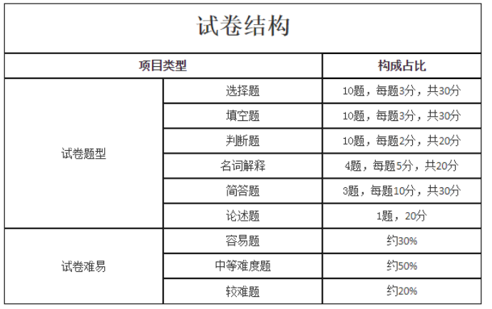 试卷结构09.png