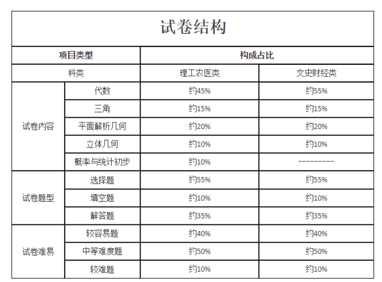 试卷结构11.png