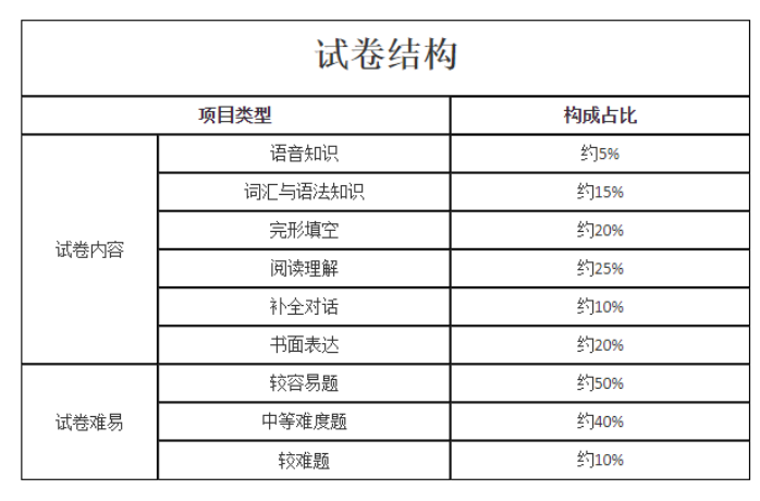 试卷结构12.png