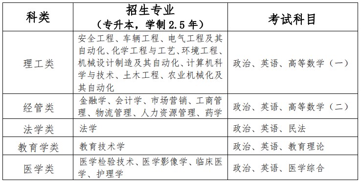 2024江苏大学招生专业、考试科目级考试时间.jpg