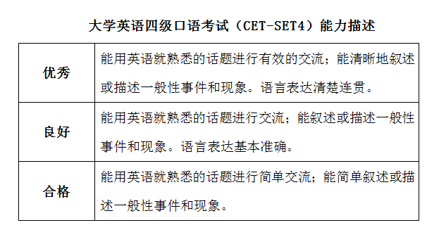英语四级口试什么时候考_英语四级口试什么时候报考