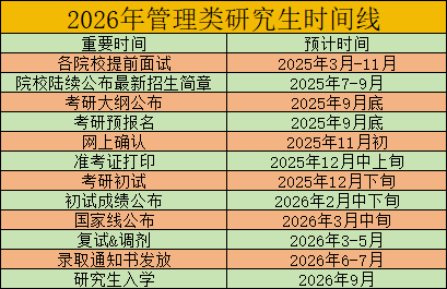 2026管理类研究生时间线.png